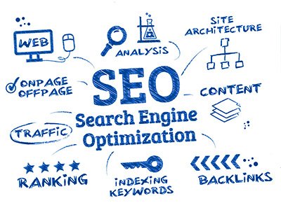 Search Engine Optimization Comopany in Pune | Awrange Digital