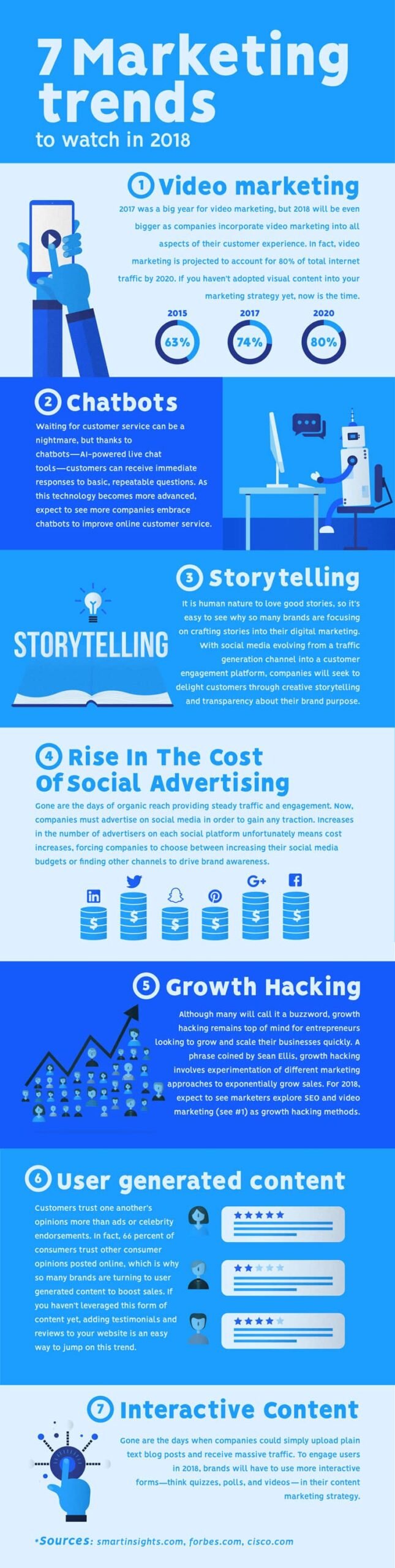 7 marketing trends to watch in 2018 info min scaled 7 marketing trends to watch in 2018 info min scaled